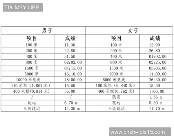南京攀岩队在极限运动联赛中以54分稳居积分榜首位